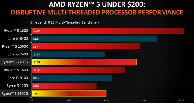 AMD Shows Off 2018 Ryzen Processor Roadmap and Slashes Prices  Legit