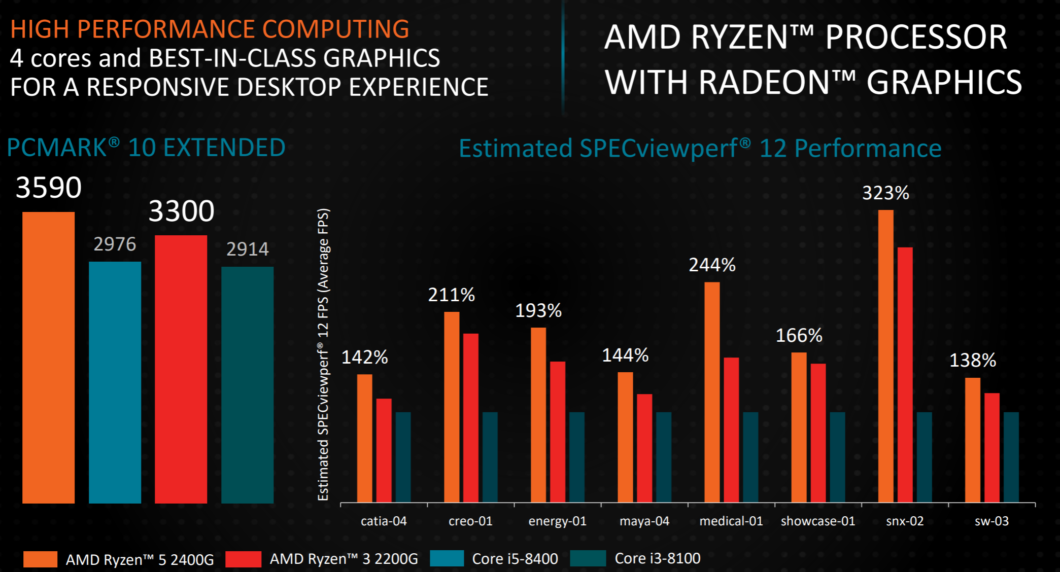 AMD Shows Off 2018 Ryzen Processor Roadmap and Slashes Prices - Legit