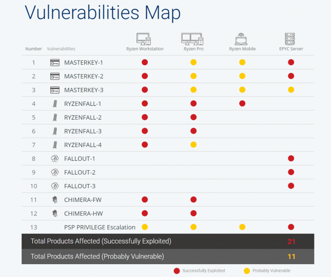 ryzen vulnerabilities