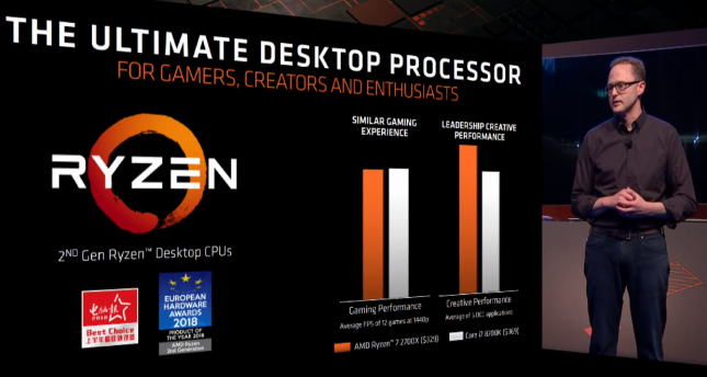 novedades de AMD en el Computex 2018