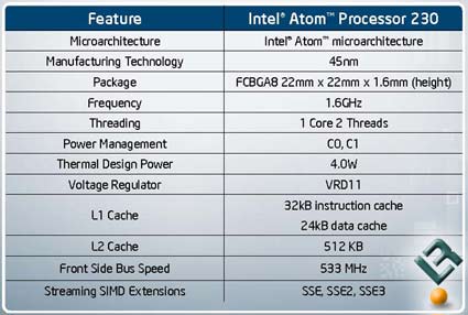 Collega Discrimineren roze Intel Announces The Intel Atom N270 and 230 Processors - 1.6GHz - Legit  Reviews