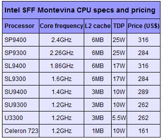 Intel to add more entry-level CPUs to Santa Rosa platform