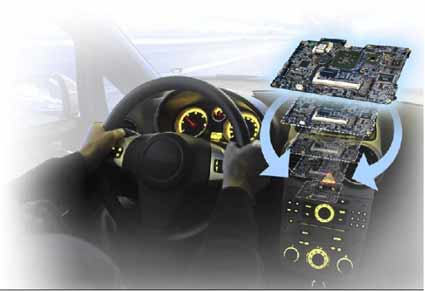 VIA In-Vehicle Platform for Driving Next-Generation Car PCs