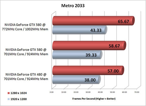 EVGA GeForce GTX580 versus GTX480 EVGA GeForce GTX580 versus GTX480