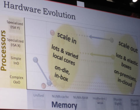 AMD Fusion Developer Summit Slide AMD Fusion Developer Summit Slide