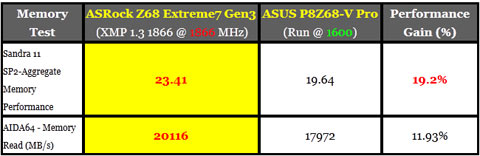 ASRock Motherboards Now Supporting Intel XMP 1.3 Memory Profiles
