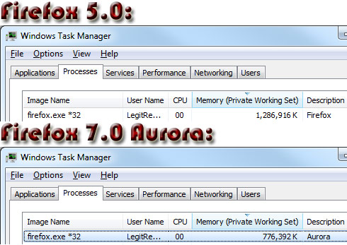 Firefox 7 Memory Use