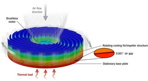 Sandia CPU Cooler