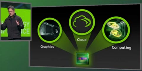 Nvidia Kepler to the cloud