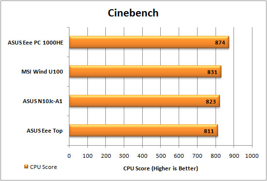 MSI Wind u100 Cinebench