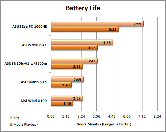 Battery Life