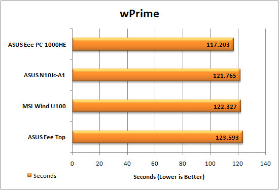 MSI Wind u100 wPrime