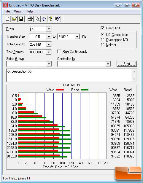 ATTO Benchmark Results