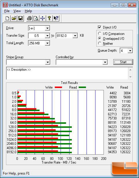 ATTO Benchmark Results