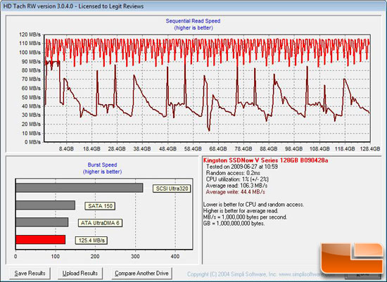 HD Tach Benchmark Results