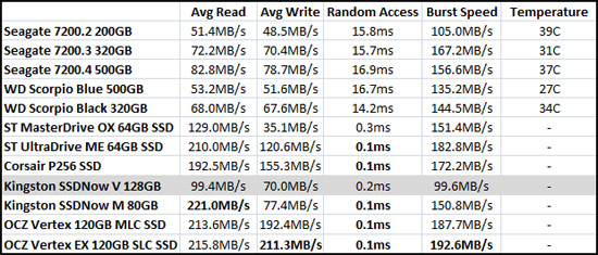 HD Tune Benchmark Results