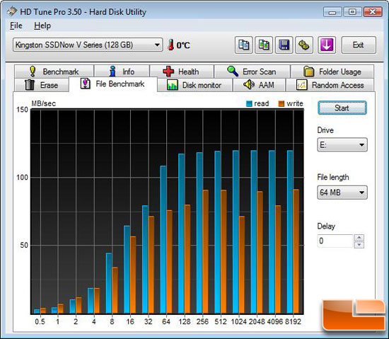 HD Tune File Benchmark