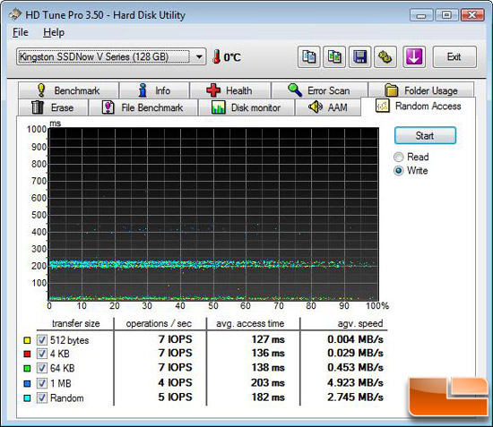 HD Tune Random Access Benchmark