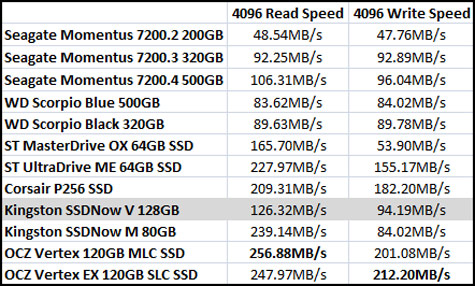 ATTO Benchmark Results