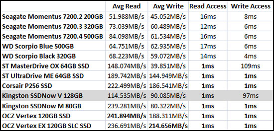 Sandra Benchmark Results