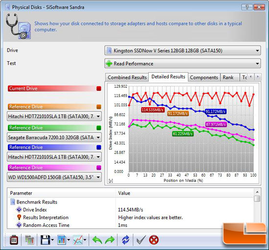 SiSoftware Sandra 2009 SP3 File Benchmark