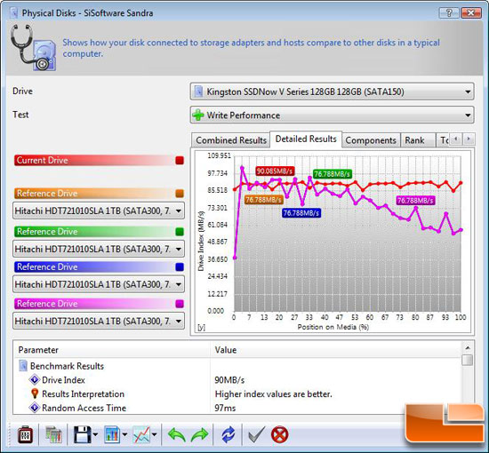 SiSoftware Sandra 2009 SP3 File Benchmark