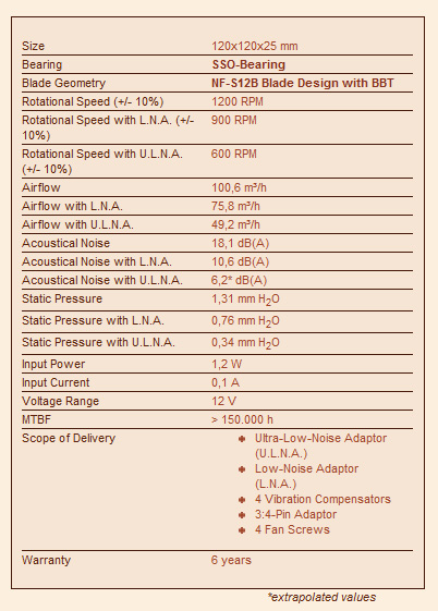 Noctua NF-S12B FLX