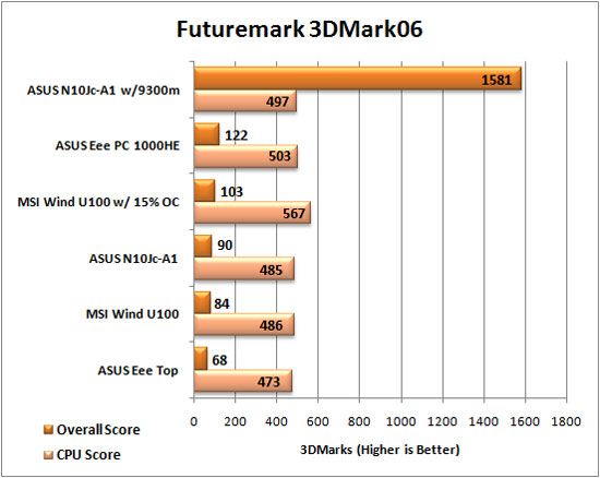 MSI Wind u100 3DMark06