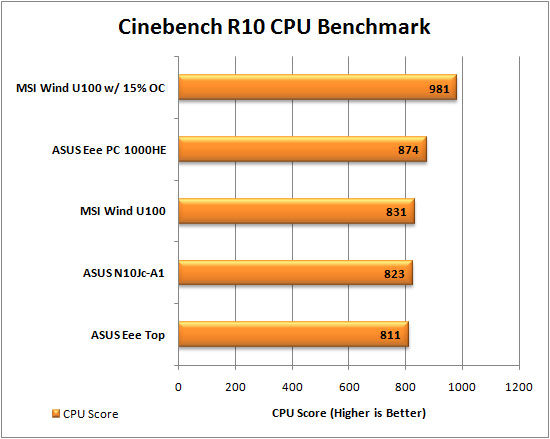 MSI Wind u100 Cinebench