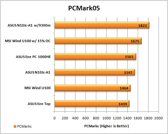 MSI Wind u100 PCMark05