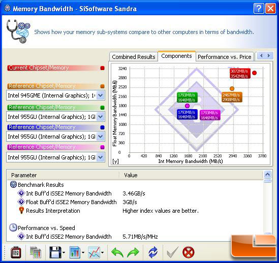 Sandra Memory Benchmark