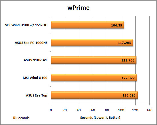 MSI Wind u100 wPrime