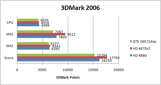 Asus HD 4890 3DMark 2006