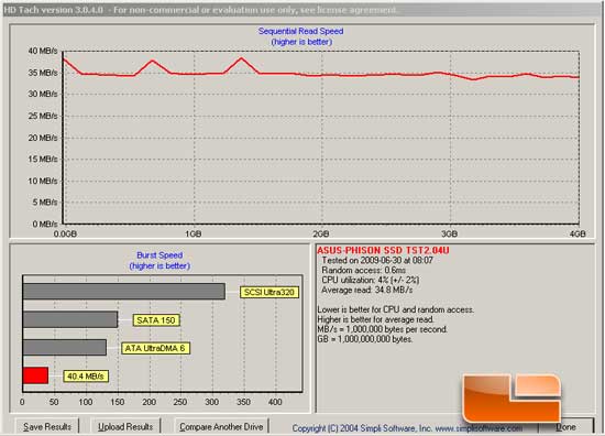 Stock SSD HD Tach Results