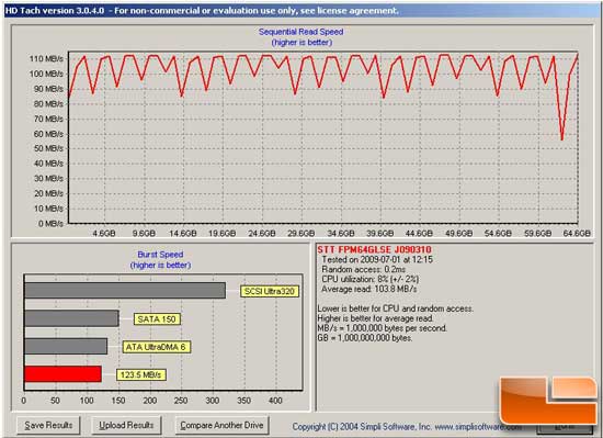 Super Talent FPM64GLSE HD Tach Results