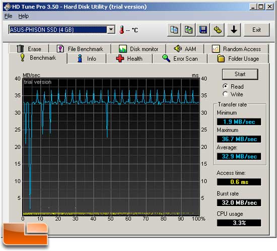 Stock SSD HD Tune Results