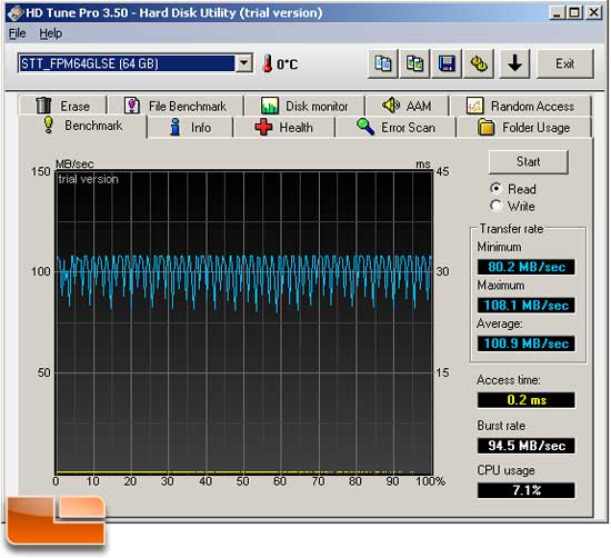 Super Talent FPM64GLSE HD tune Results