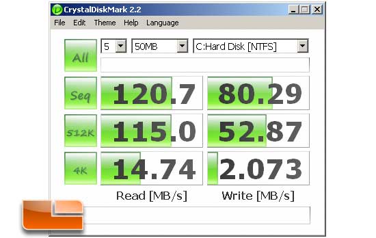 Super Talent FPM64GLSE CrystalDiskMark 50MB Results