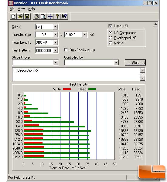 Stock SSD ATTO Disk Benchmark I/O Comparison Results