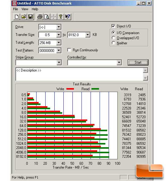 Super Talent FPM64GLSE ATTO Disk Benchmark I/O Comparison Results