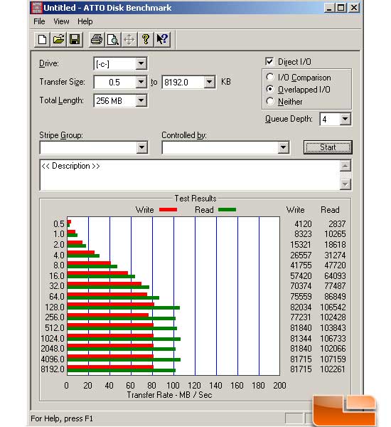 Super Talent FPM64GLSE ATTO Disk Benchmark Overlapped I/O Results