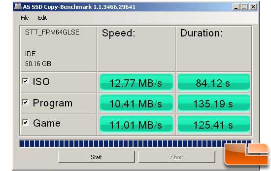 Super Talent FPM64GLSE AS SSD copy Benchmark Results