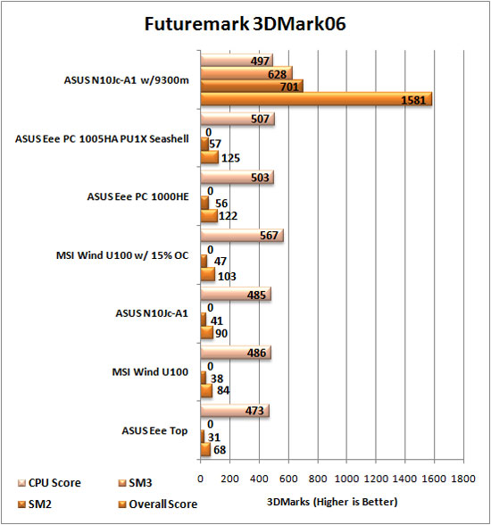 3dmark06