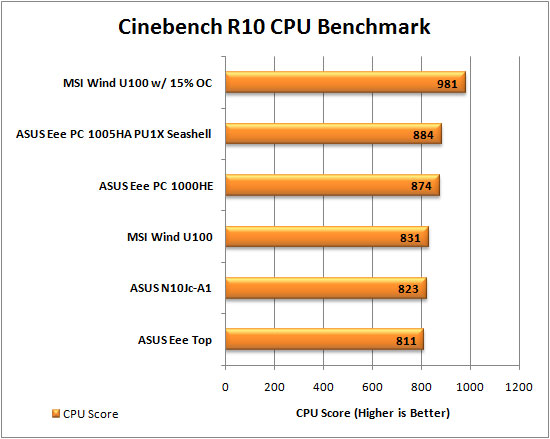 ASUS Eee PC 1005HA Seashell Cinebench