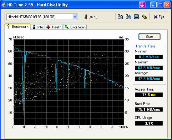 ASUS Eee PC 1005HA Seashell HDTune