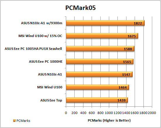 ASUS Eee PC 1005HA Seashell PCMark05