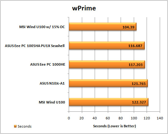 ASUS Eee PC 1005HA Seashell wPrime