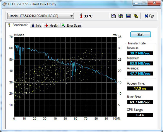 Windows 7 HDTune Results