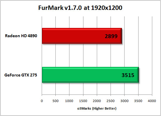 FurMark 1.7.0