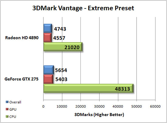 3dmark Vantage Benchmark Results